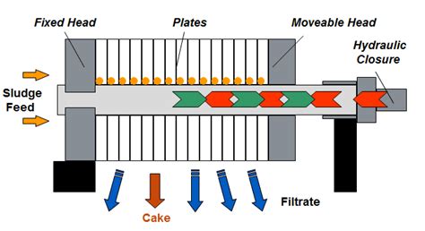 Filter Press System Namibia|TH Process .